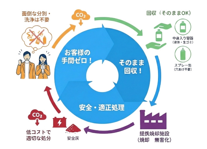 クレストの仕組みでコスト削減の図